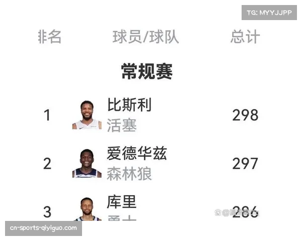 常规赛再添胜绩，雷霆连续21场不败载入NBA史册